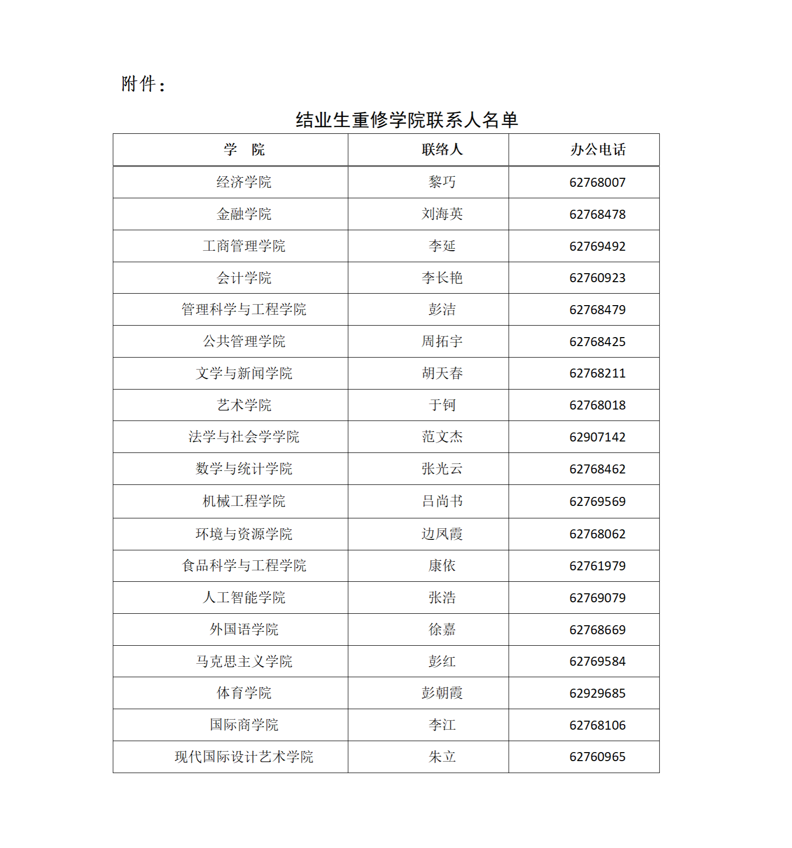 结业生重修学院联系人名单.png